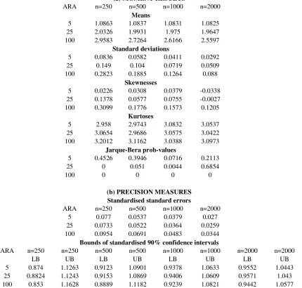 TABLE 4: RESULTS FOR STANDARD NORMAL SPECTRAL RISK MEASURE 