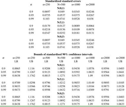 TABLE 6: RESULTS FOR NORMAL EXPECTED SHORTFALL 