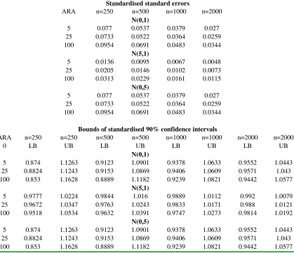 TABLE 7: RESULTS FOR NORMAL SPECTRAL RISK MEASURE 