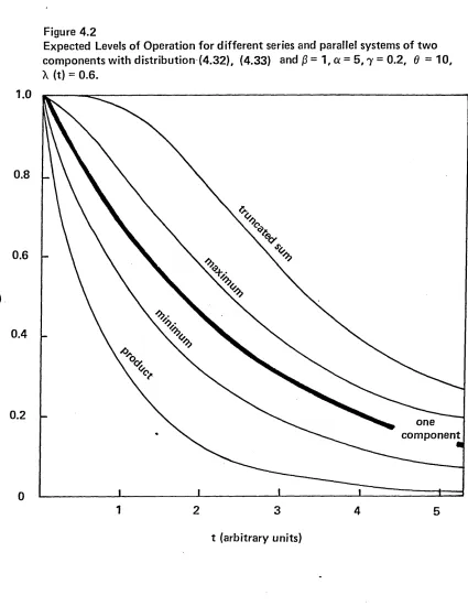 Expected Levels of Operation for different series and parallel systems of twoFigure 4.2 