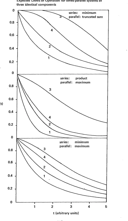 Expected Levels of Operation for series-parallel systems ofFigure 4.4 