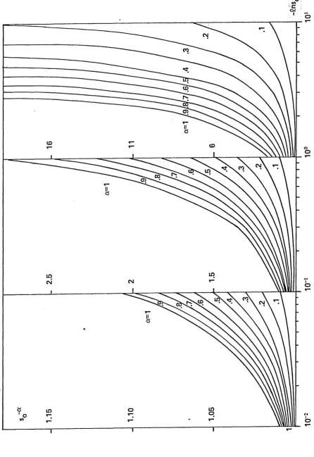 Figure 5.1Graphs of 