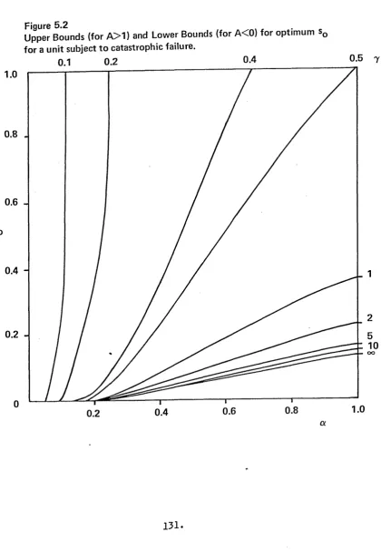 Figure 5.2Upper Bounds (for A > 1 ) and Lower Bounds (for A < 0) for optimum sQ