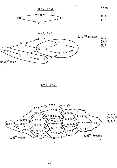 Figure 2.1Illustrations of partial orderings of component state vectors.
