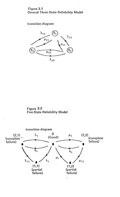 Figure 3.1General Three-State Reliability Model