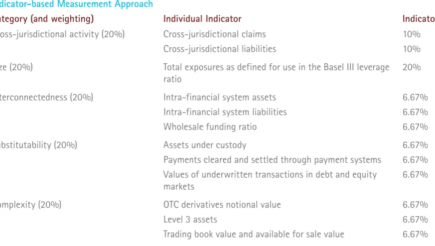 Table 9: Indicator-based measurement approach G-SIBS