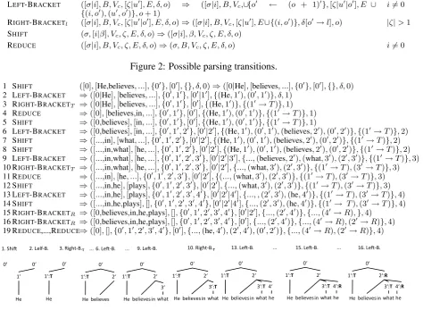 Figure 2: Possible parsing transitions.