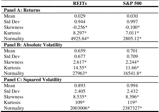 Table 1: Summary Statistics for Daily Series 