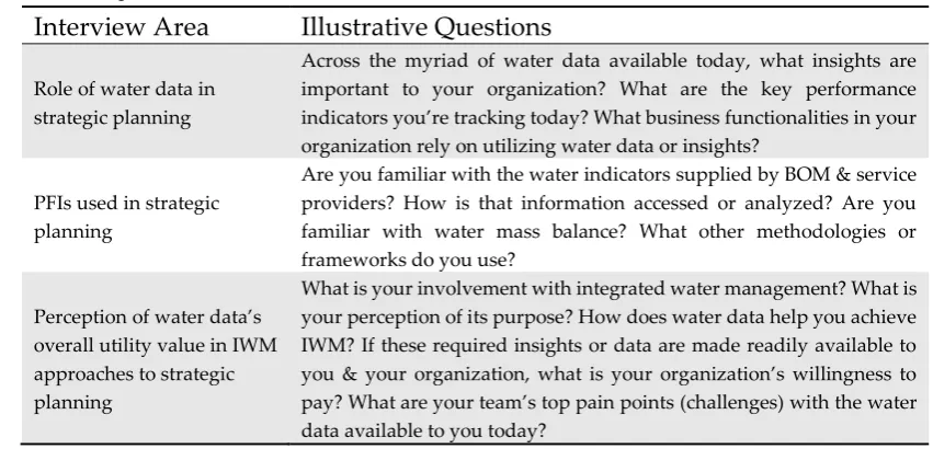 Table 2. Example Interview Areas and Illustrative Questions from the Semi-Structured Interview Guide 