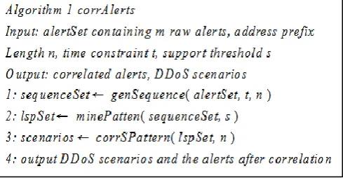 Figure 14. Algorithm 1 