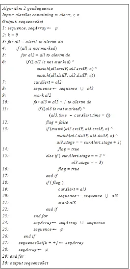 Figure 15. Algorithm 2 
