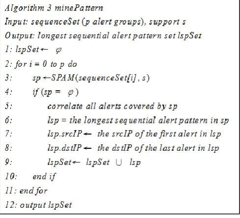 Figure 16. Algorithm 3 