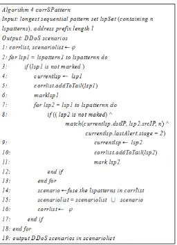 Figure 17. Algorithm 4 