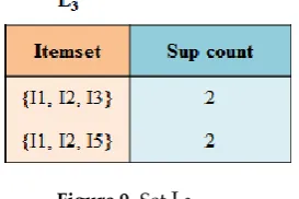 Figure 8. Set C3 