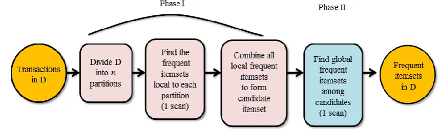 Figure 10. Hash table, H2, for candidate 2-itemsets 