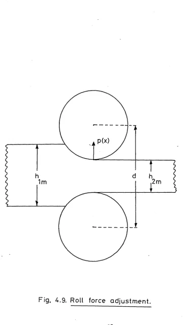Fig. 4.9. Roll force adjustment.