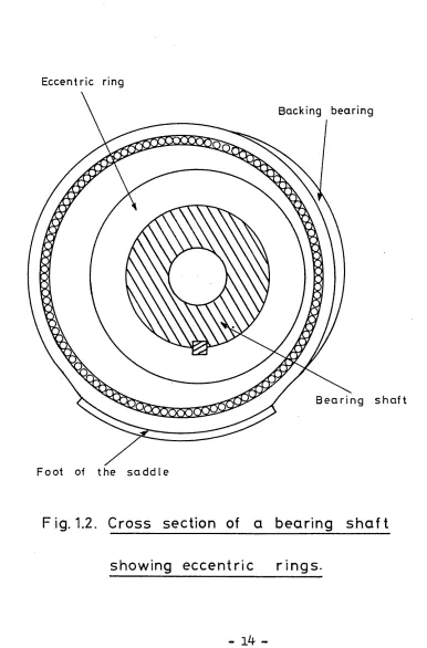 Fig. 1.2. Cross section of 