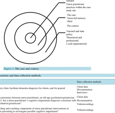 Table 1. Research questions and data collection methods.                                                       