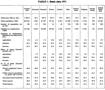 TABLE 2: Key indicators 