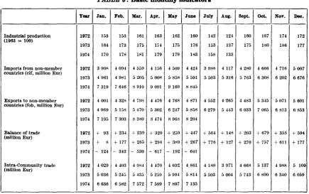 TABLE 3: Basic monthly Indicators I I I 