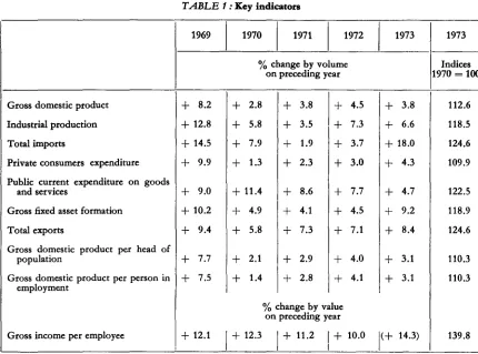 TABLE 2 : Indicators for internal and external equilibrium 