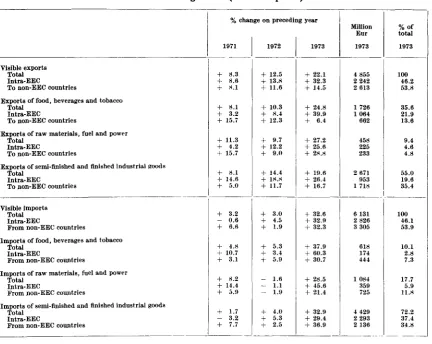 TABLE 4: Selected monthly indicators 