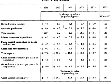 TABLE 2: Indicators for internal and external equilibrium 