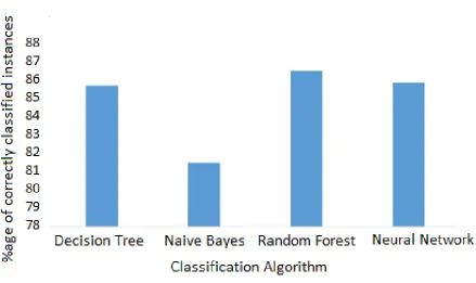 Table 6. Accuracy (%) for classiﬁcation output at different levels of diagnosis