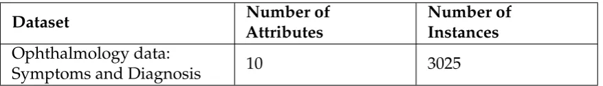 Table 2. Dataset description