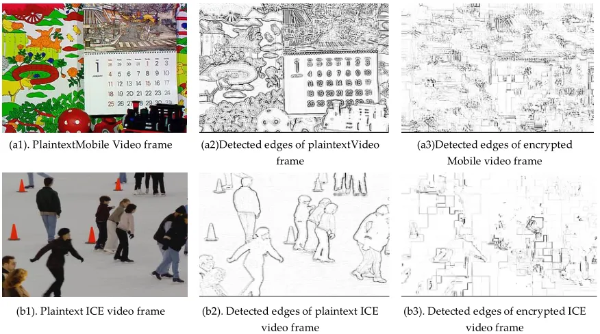 Figure. 6. The comparative visual impact of EXPer on ICE and Mobile video sequences after Laplacian edge detector 