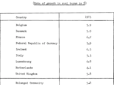 TABLE I Evolution of Gross National Product 
