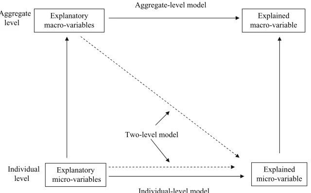 Figure 1. Links Between Different Models