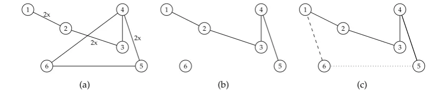 Figure 2position presents a visualization of all the primary operations, i.e. the edges from the particle’s previous Xk−1ibefore the ﬁltration (a), after the ﬁltration (b), and the ﬁnal particle position (c)