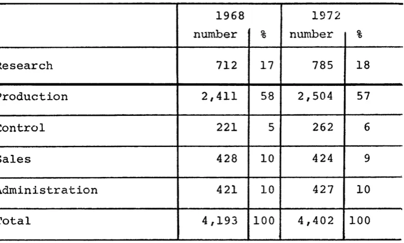 Table 2.4. The Personnel of the MEFA Enterprises 1968 and 1972 