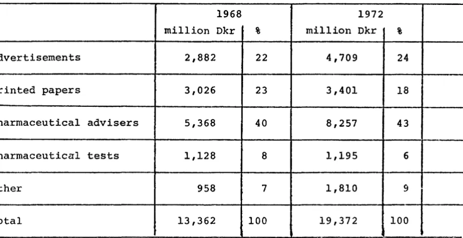 Table 2.6. Research and Development Costs of the MEFA Enterprises 