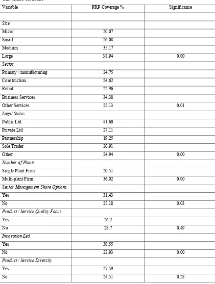 Table 1 Univariate Statistics 