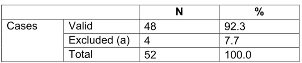 Table 4: Case processing summary 
