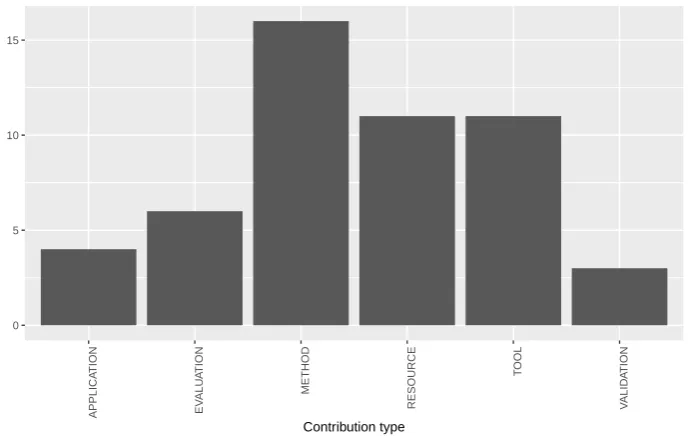 Figure 7with other systems, in spite of the fact that Multilingual Open IE is a young research area that lacksMETHODOpen IE.” This kind of research tries to evolve the state of the art with new ideas comparing its workbenchmark materials