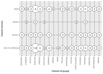 Figure 8. Number of primary studies per type of applications.