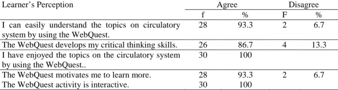 Table 6 shows the two sample t-test for the post-test of the control and experimental group