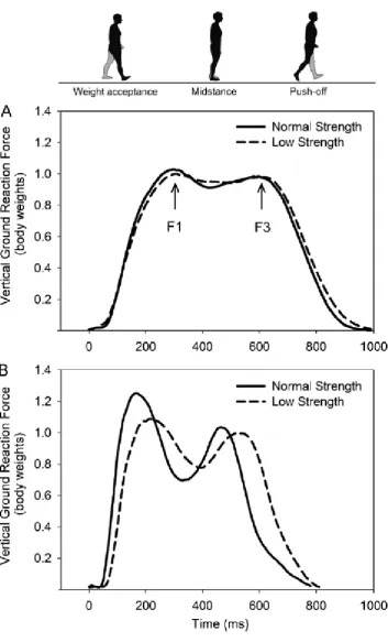 Figure 2.2.3 