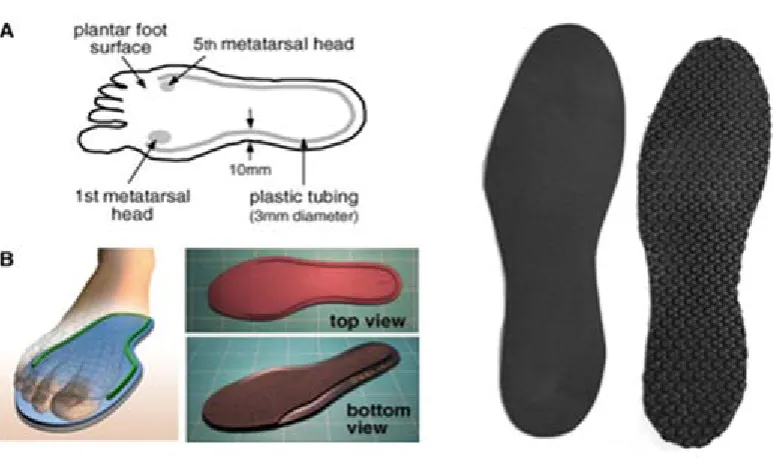 Figure 4.3.4 (Left) SoleSensor; (Right) textured Insole, 8mm from one texture to the next (adapted from Nurse et al., 2005)