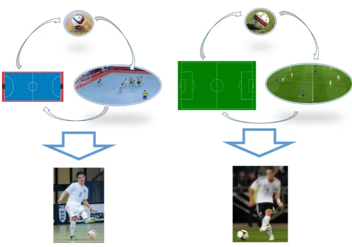 Figure 2.2 Schematic representing the interaction of constraints, e.g., ball, surface and 