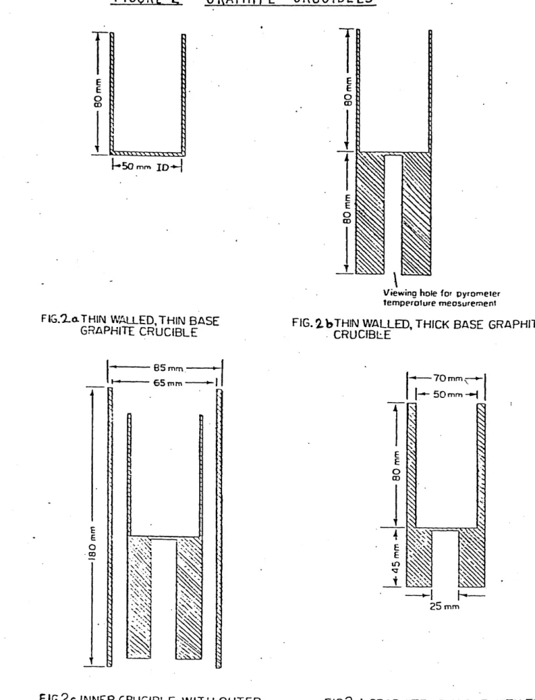 FIG. 2.bTHIN WALLED, THICK BASE  GRAPHITE  CRUCIBLE E E O CD 6 5  mm. 6 5  mm • 7 0  mm ^—► 5 0  mm00 m 25 mm