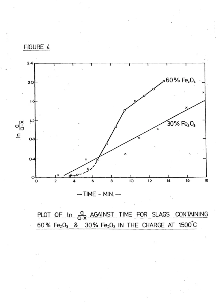 FIGURE  4 20 1 - 6  -X   1*2 i O 30% Fe,0:o c 0-8 — TIME -  MIN.—
