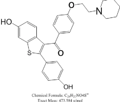 Figure 1: Structure of  Raloxifene Hydrochloride (Molecular Formula C 28 H 27 NO 4 S.HCL) 