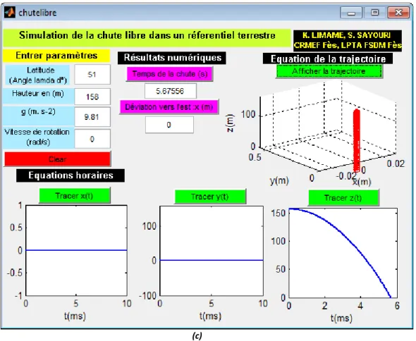 Fig. 6. Résultats de la simulation la chute de la  bille en l’absence de la force de Coriolis