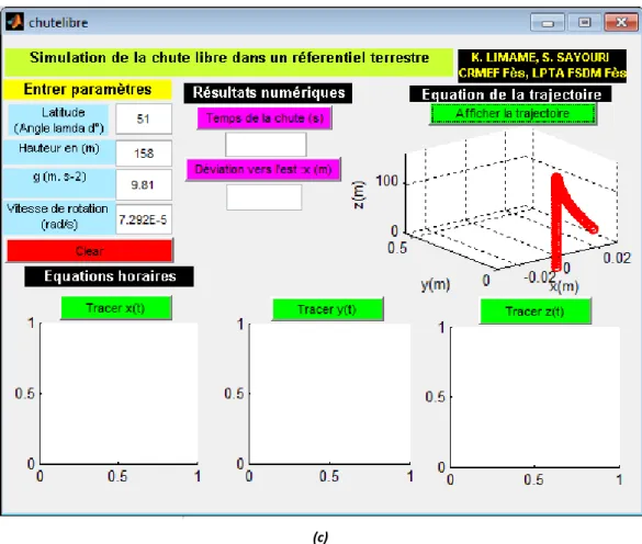 Fig .7. Résultats de la simulation de la chute de la  bille en la présence de la force de Coriolis terrestre