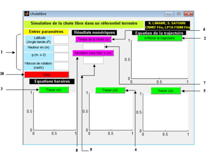 Fig. 5. Etat de l’interface après le clic sur la commande "afficher  la trajectoire" avant de commencer la simulation