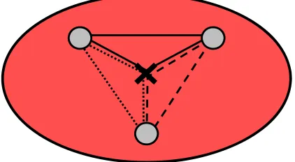 Figure 3.6. Three separate relationships were used to reduce errors. The X on the image represents the GCB